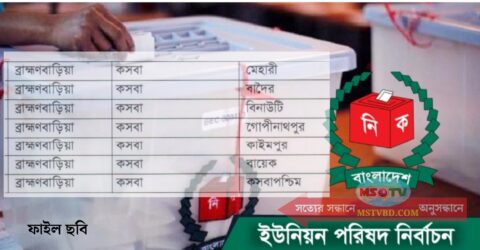 কসবার ৭টি ইউপি নির্বাচন ৩১ জানুয়ারি