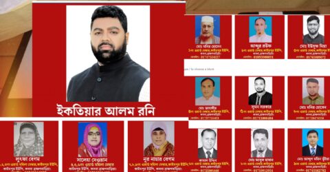 কাইমপুর ইউনিয়ন পরিষদ নির্বাচনে জয়ী হয়েছেন যারা